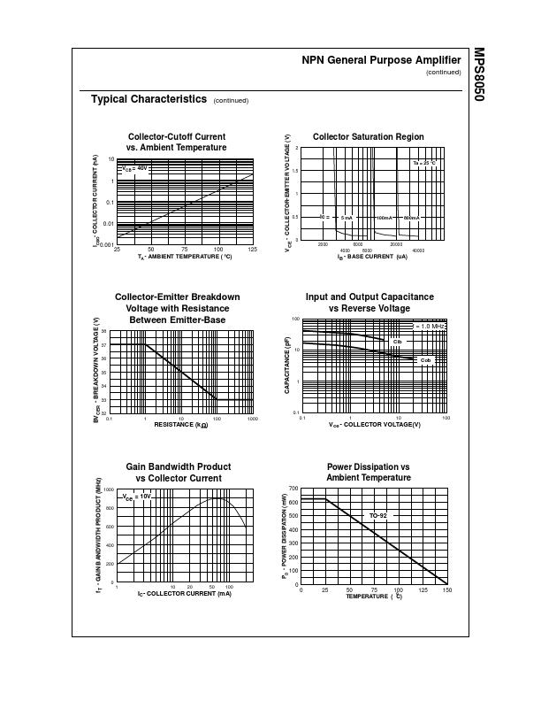 MPS8050