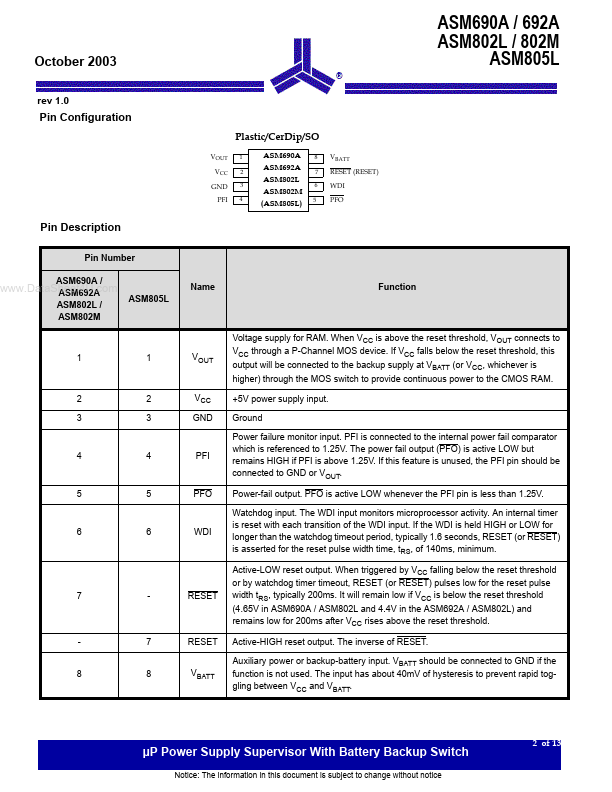 ASM802M