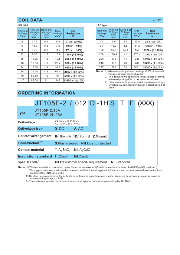 JT105F-2