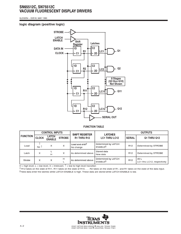 SN75512C