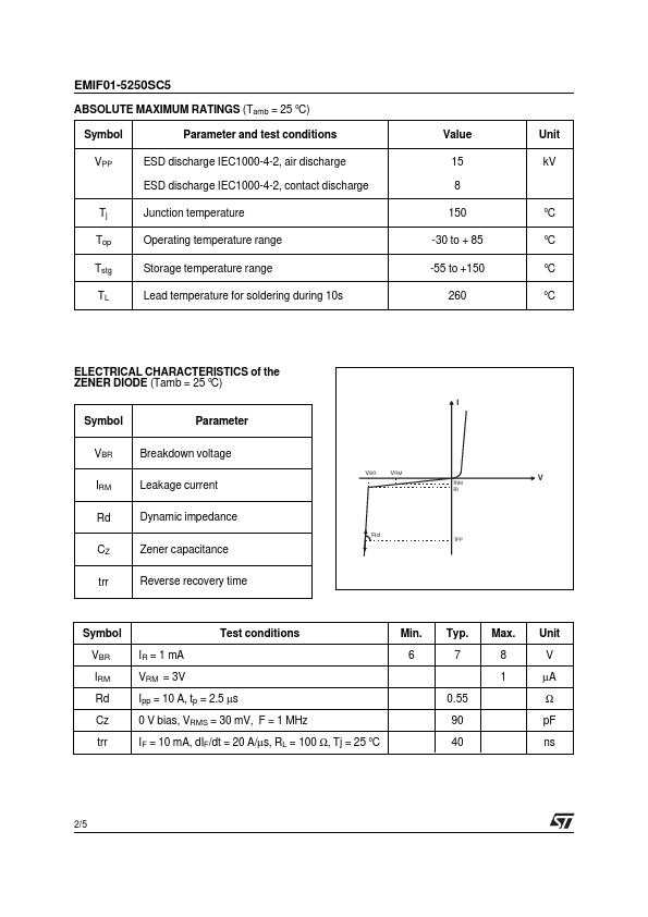 EMIF01-5250