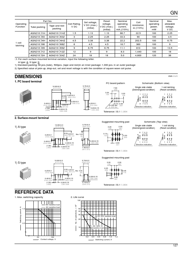 AGN21009