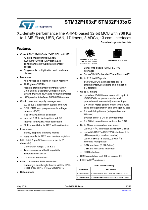 STM32F103RG