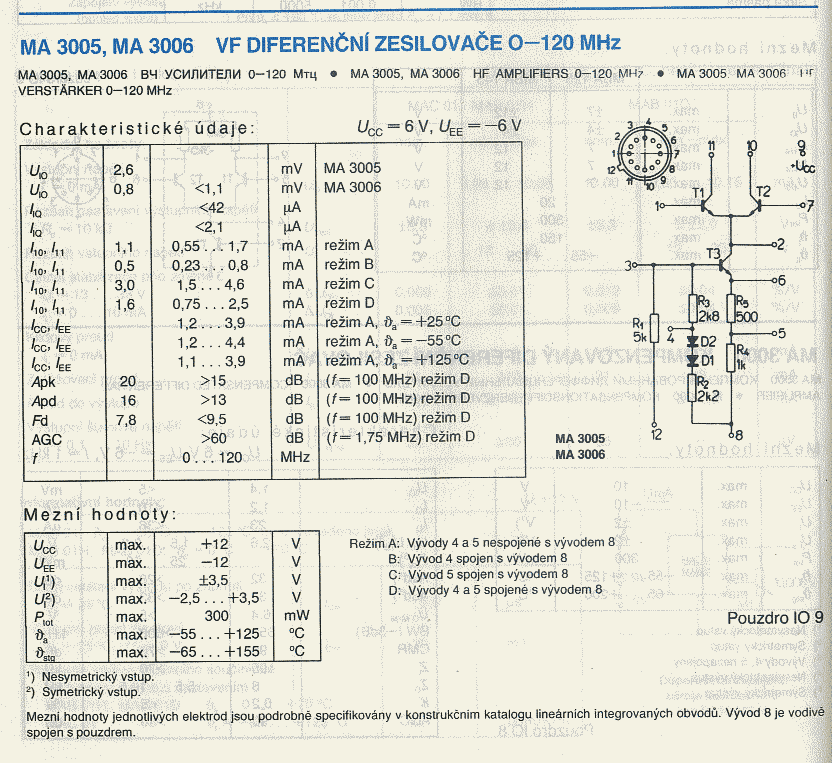 MA3005