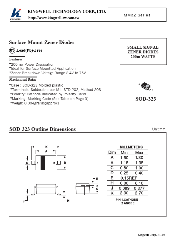 MM3Z30