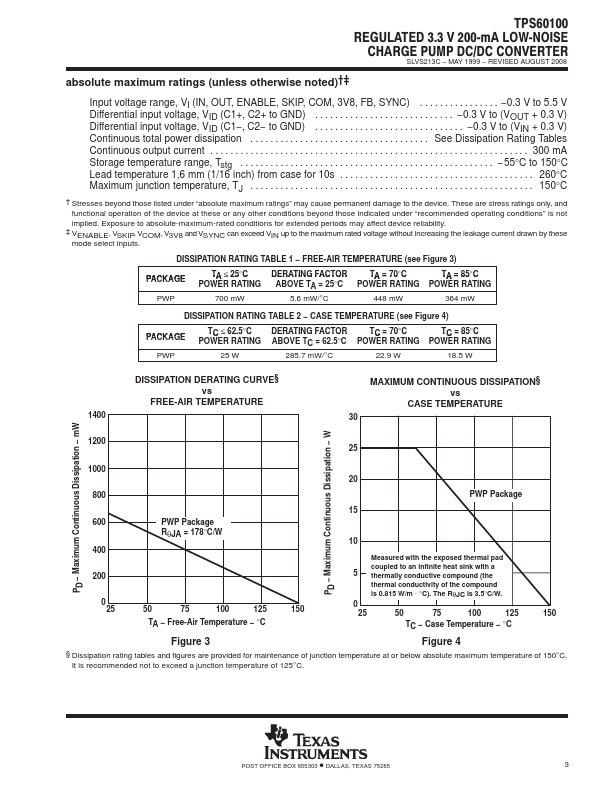 TPS60100