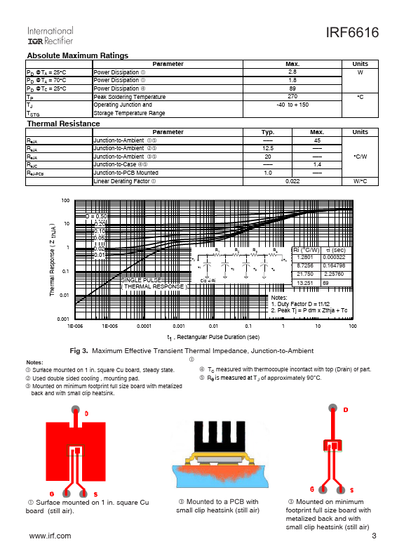 IRF6616