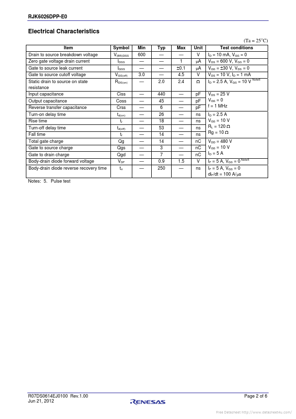 RJK6026DPP-E0