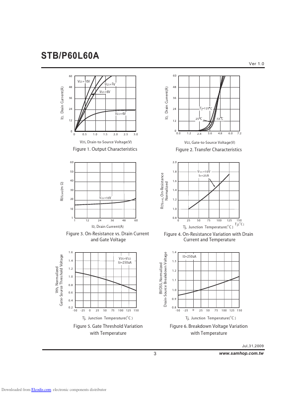 STP60L60A