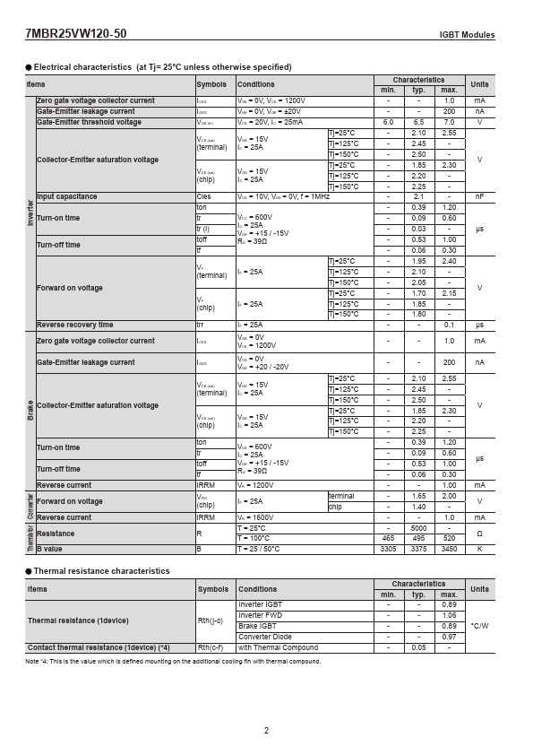 7MBR25VW120-50