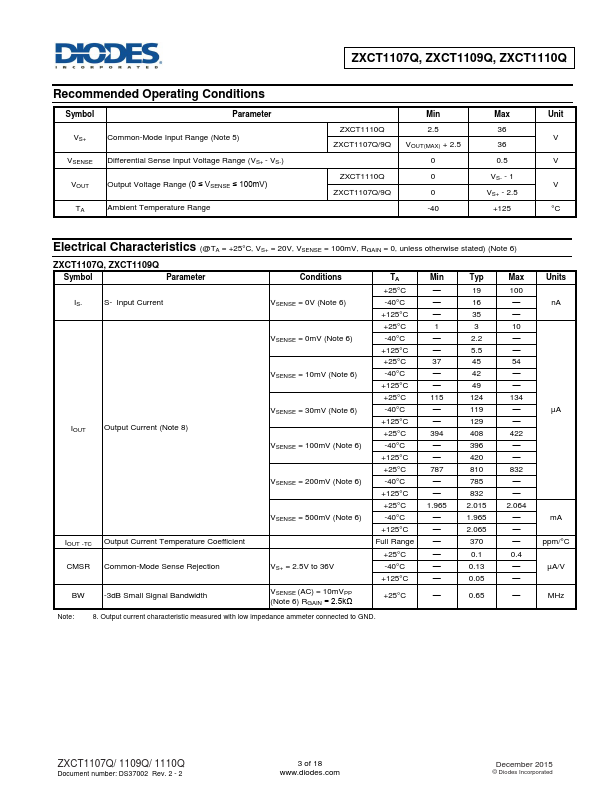 ZXCT1107Q