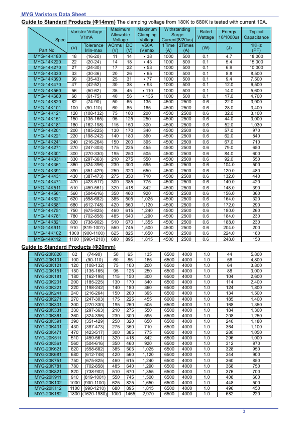 MYG-10K330