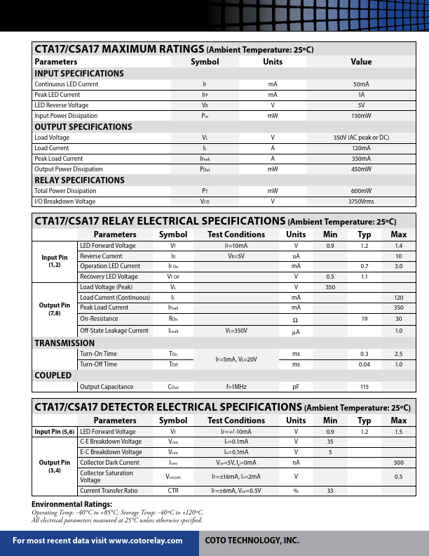 CTA17