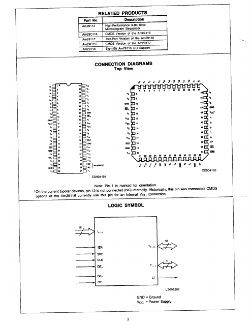 AM29116