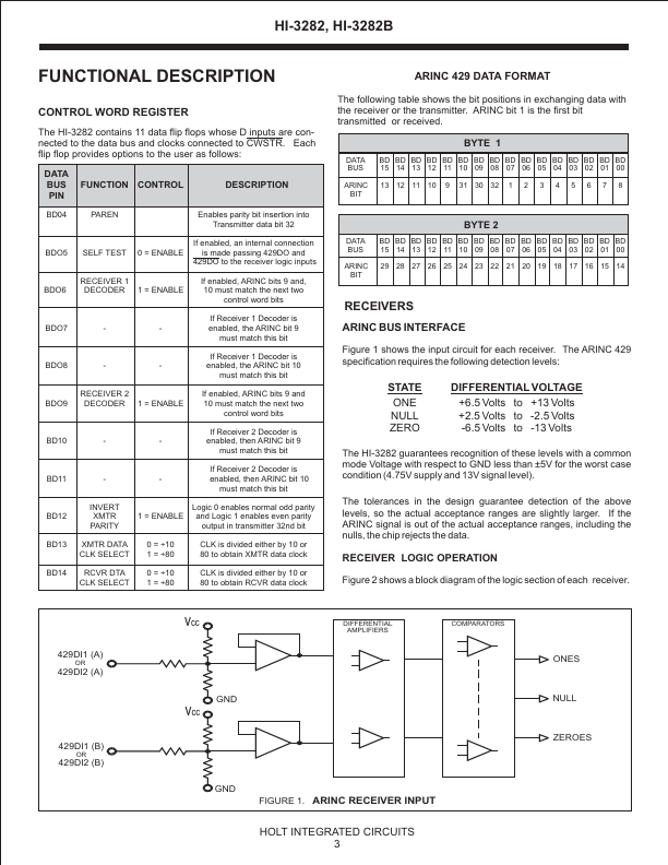 HI-3282