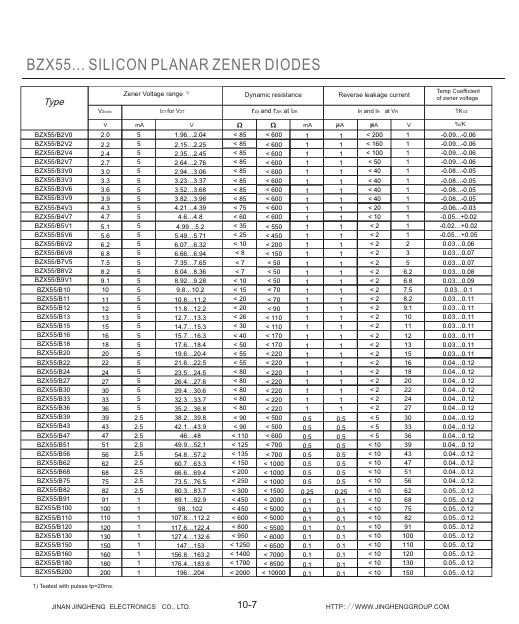 BZX55B5V1