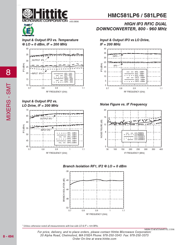 HMC581LP6E