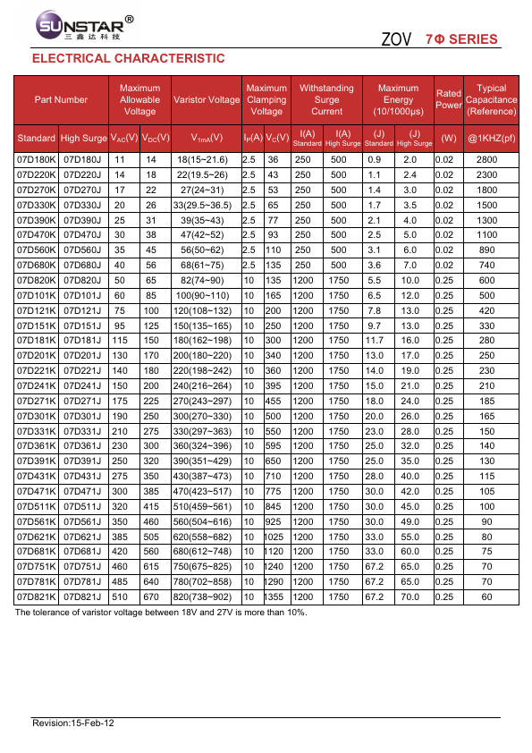 07D101K