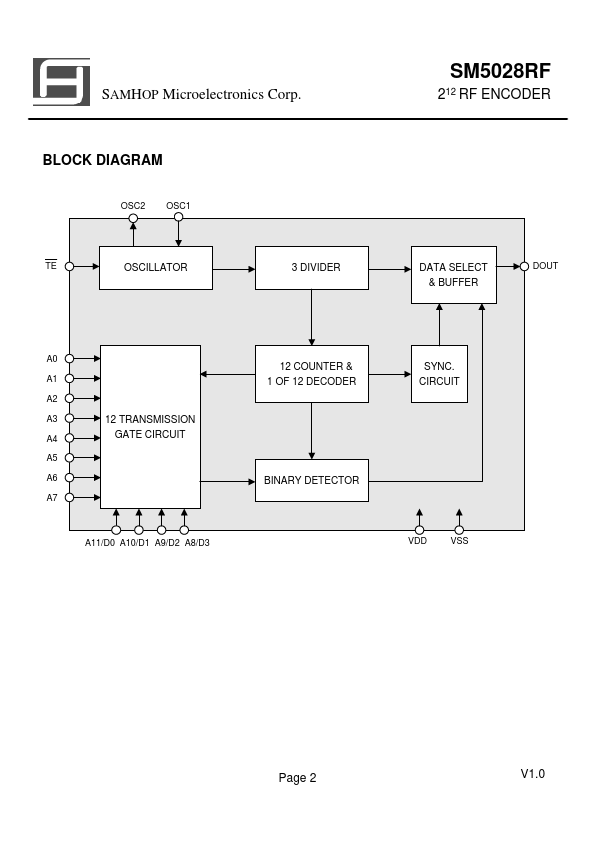 SM5028RF