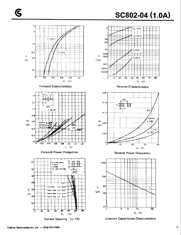 SC802-04