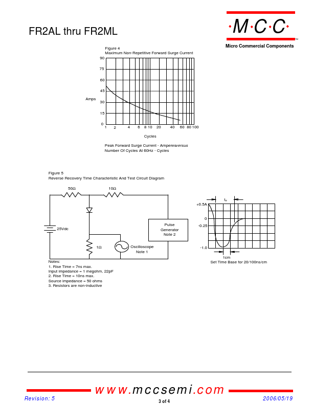 FR2ML