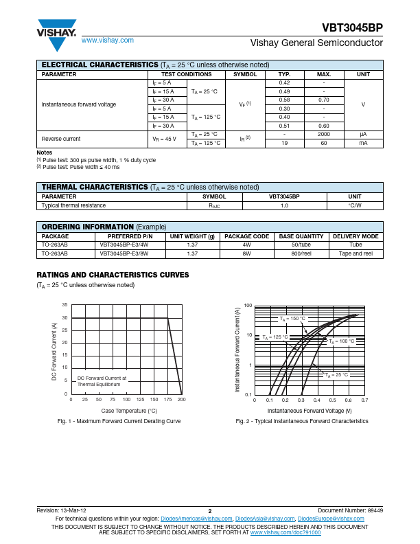 VBT3045BP