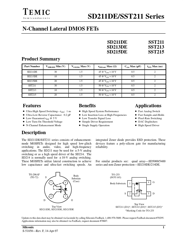 SST215