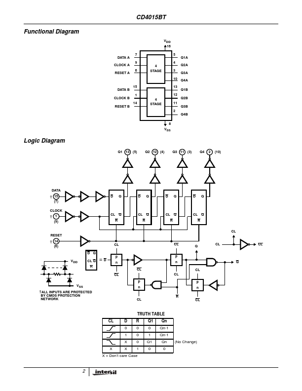 CD4015BT