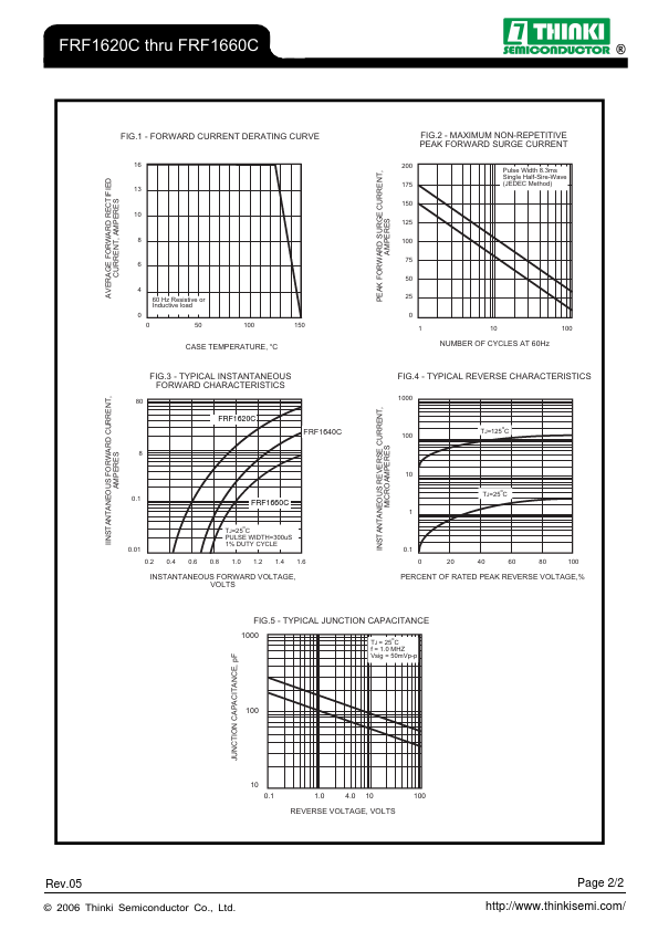 FRF1620C