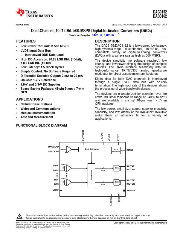 DAC3152