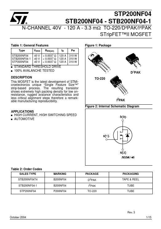 STP200NF04