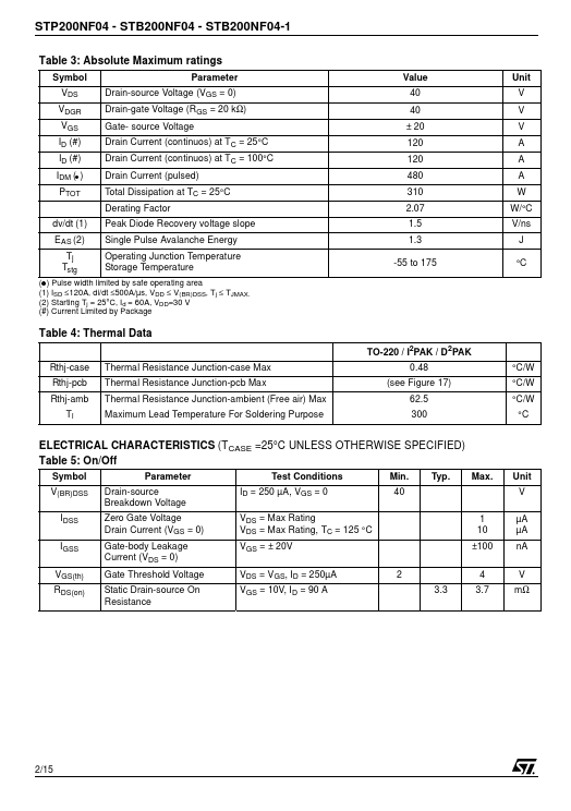 STP200NF04