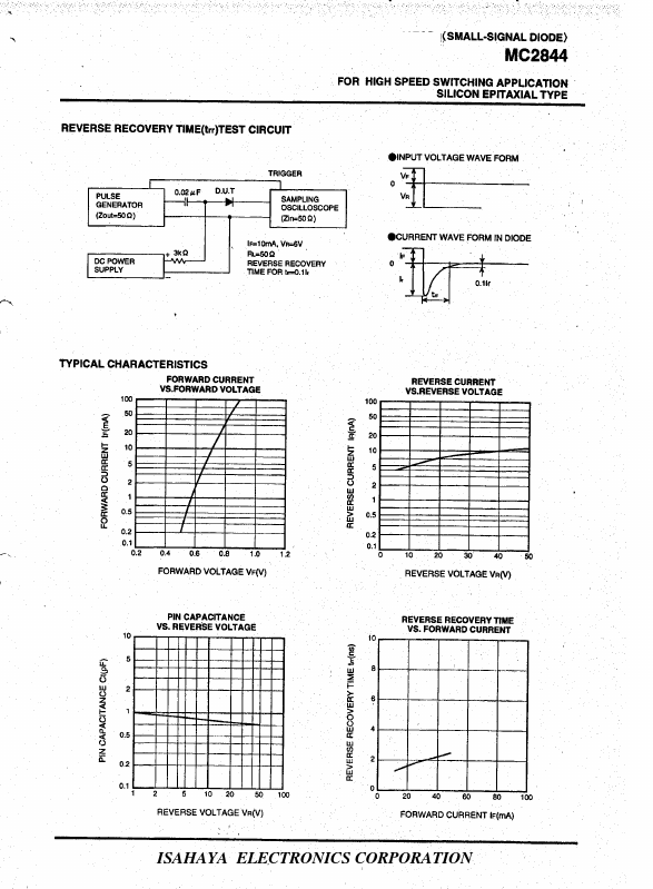 MC2844