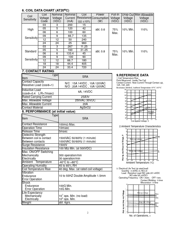 SRA-05VDC-xx