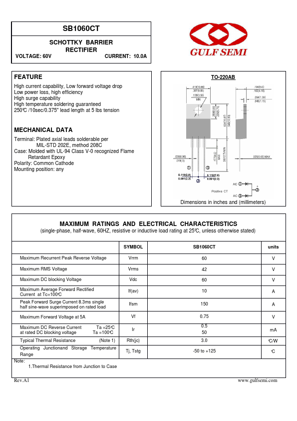 SB1060CT