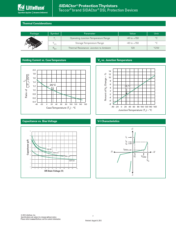 SDP0240T023G5RP