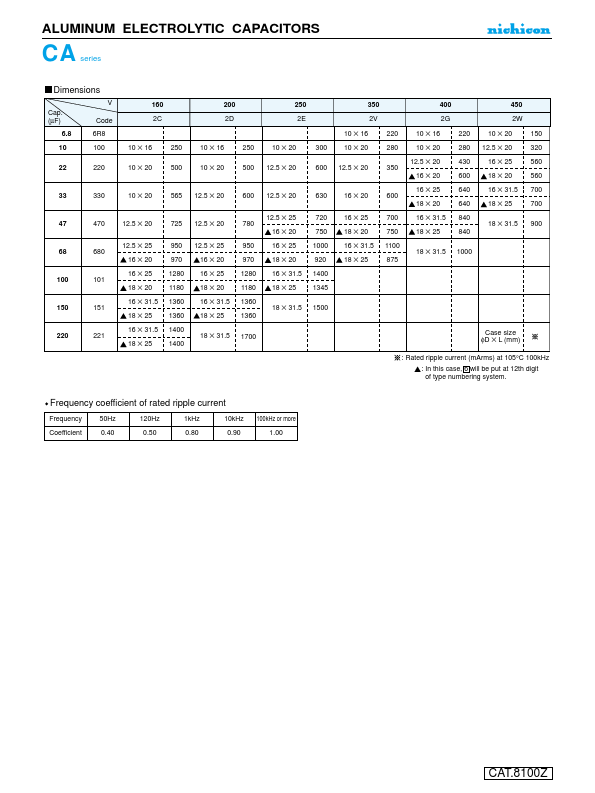 UCA2C101MHD