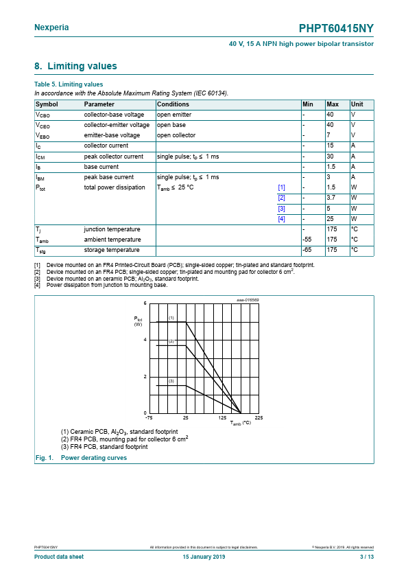 PHPT60415NY