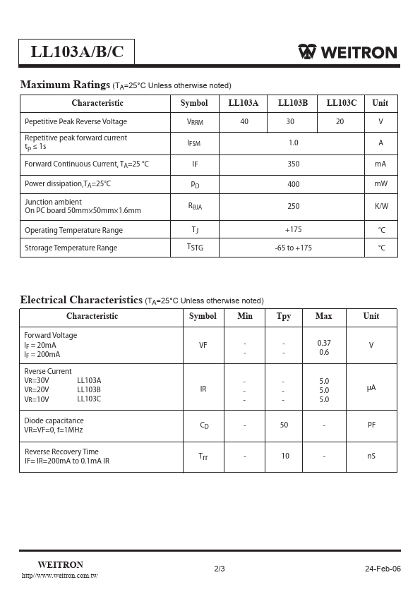 LL103C