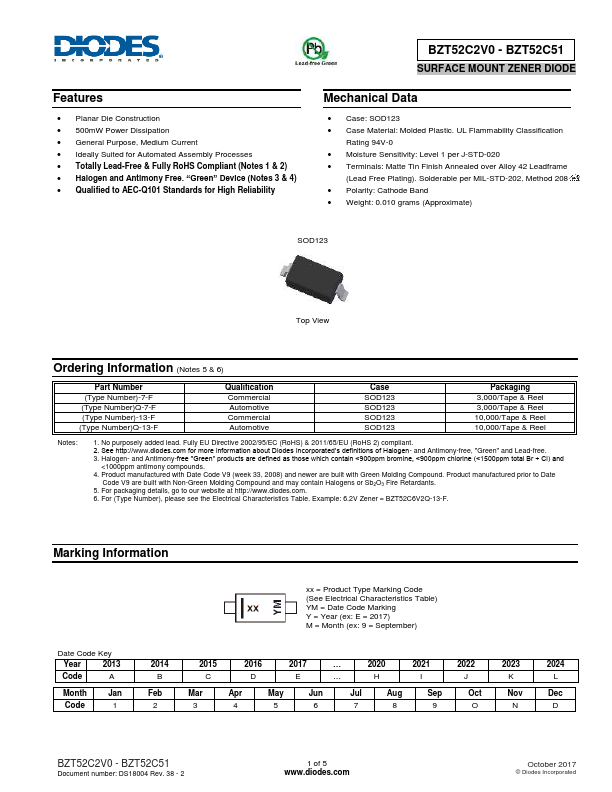 BZT52C30