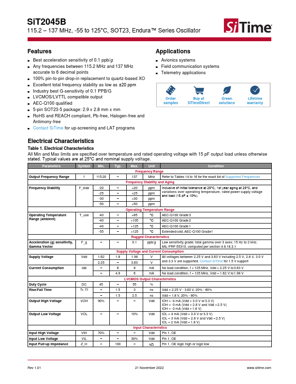 SiT2045B