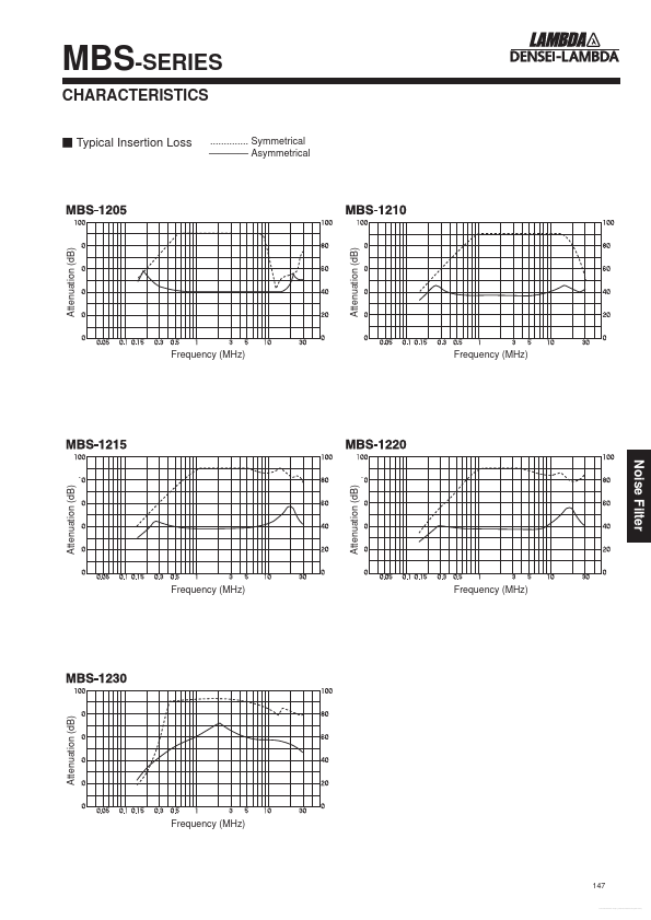 MBS-1220-22