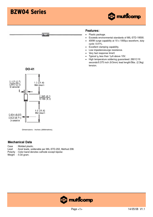 BZW04-128