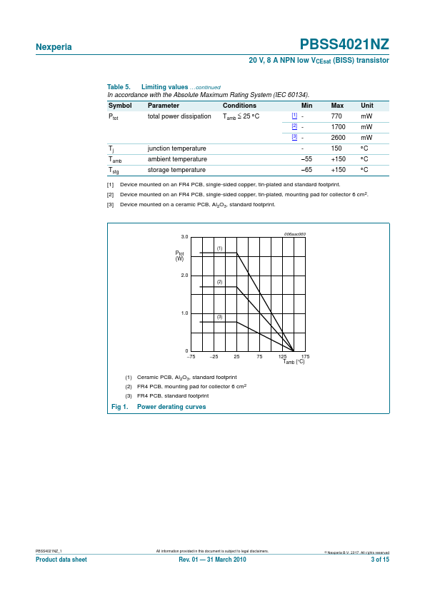 PBSS4021NZ