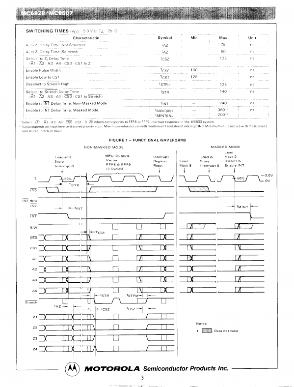 MC6828