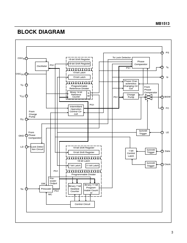 MB1513