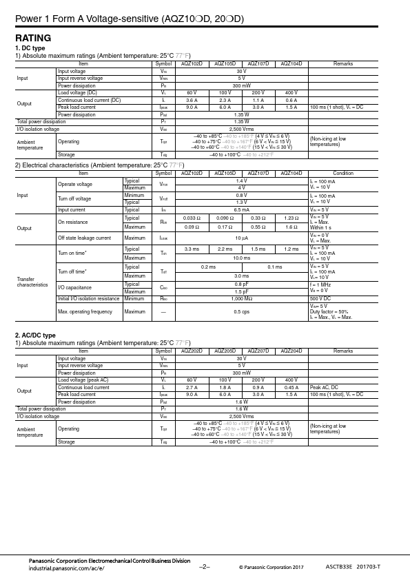 AQZ102D