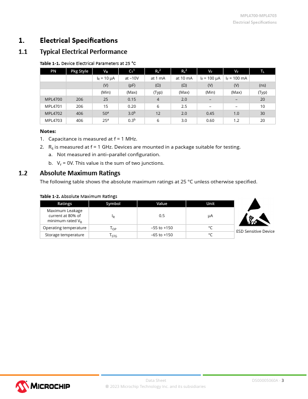 MPL4703