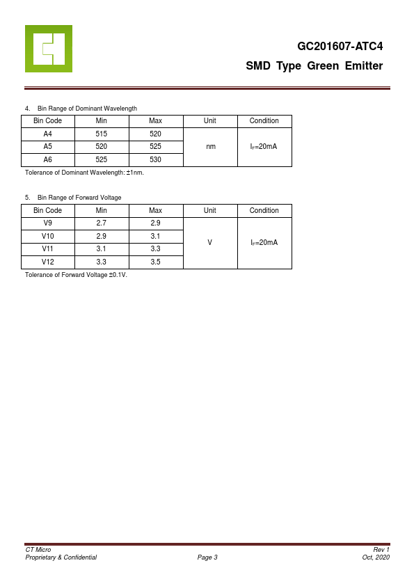 GC201607-ATC4