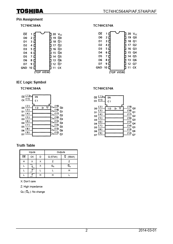 TC74HC574AF